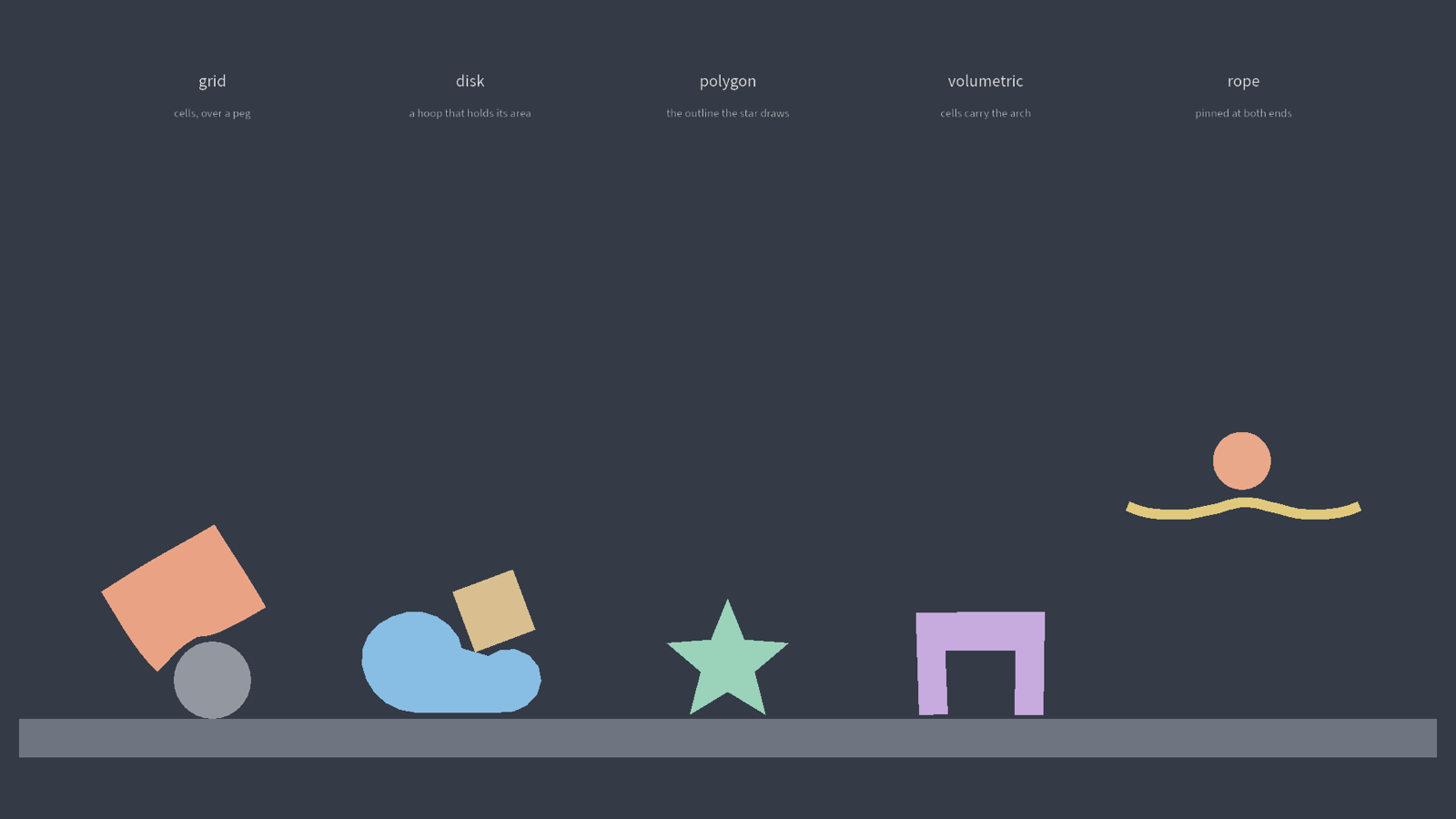 examples/jelly: a grid block over a peg, a disk under a box, a star, an arch and a rope bridge